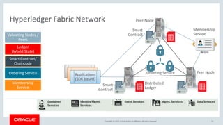 Copyright © 2018, Oracle and/or its affiliates. All rights reserved. 11Copyright © 2017, Oracle and/or its affiliates. All rights reserved. 11
Hyperledger Fabric Network
Validating Nodes /
Peers
Ordering Service
Smart Contract/
Chaincode
Ledger
(World State)
Membership
Service
Peer Node
Smart
Contract
Ordering Service
Distributed
Ledger
Membership
Service
Smart
Contract
Peer Node
Users and
ApplicationsUsers and
ApplicationsApplications
(SDK based)
 