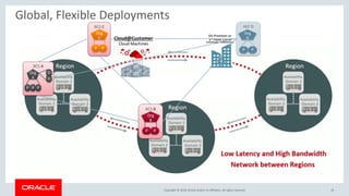 Copyright © 2018, Oracle and/or its affiliates. All rights reserved.
Global, Flexible Deployments
18
BCS B
Org
B
P P
BCS A
Org
A
P P P
O
O
BCS C
Org
C
P P
On Premises or
3rd Party Cloud
HLF D
Org
D
P P
 