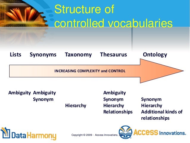sononym for classification sononym for classification