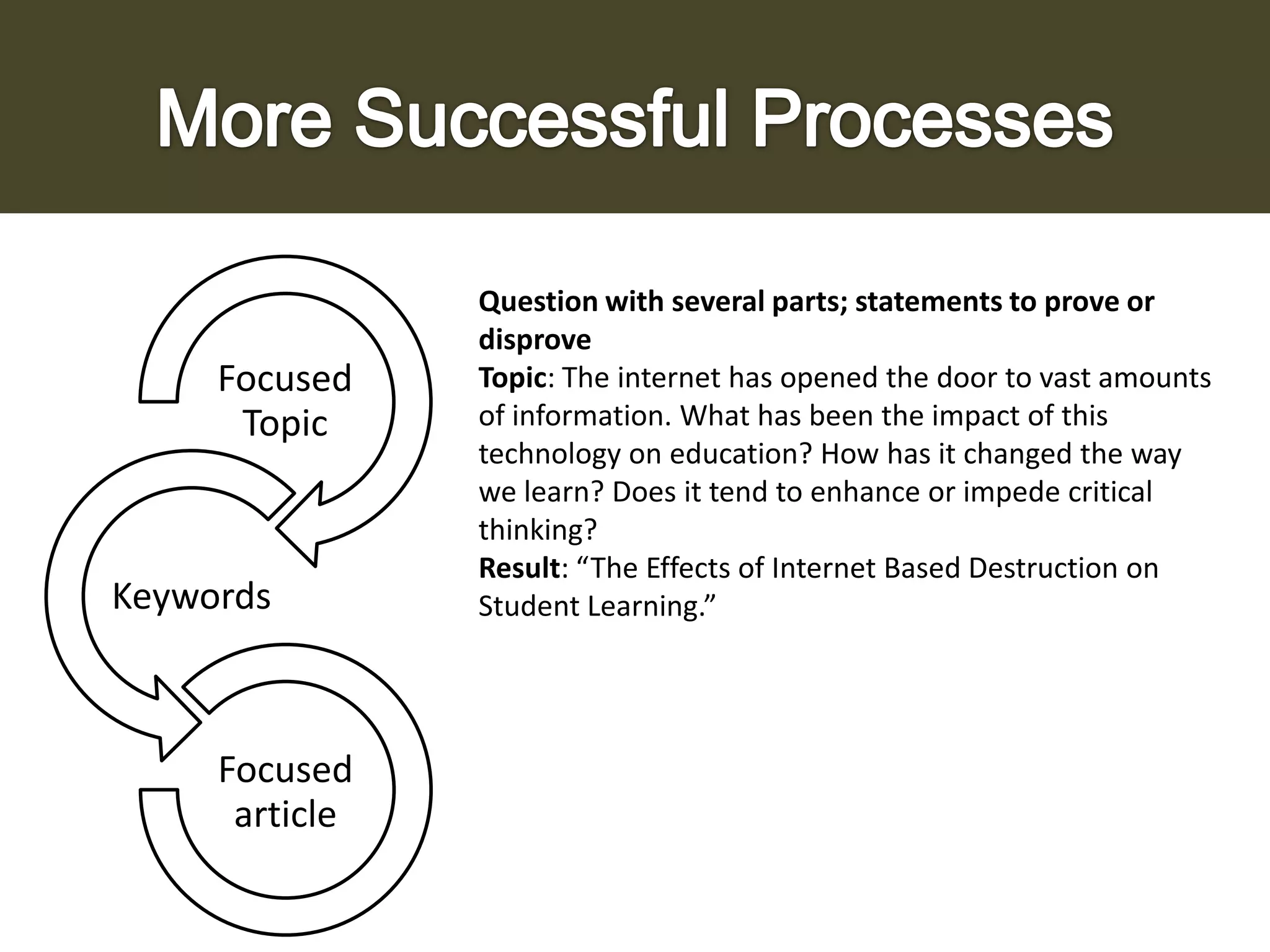 Focused
Topic

Keywords

Focused
article

Question with several parts; statements to prove or
disprove
Topic: The internet has opened the door to vast amounts
of information. What has been the impact of this
technology on education? How has it changed the way
we learn? Does it tend to enhance or impede critical
thinking?
Result: “The Effects of Internet Based Destruction on
Student Learning.”

 