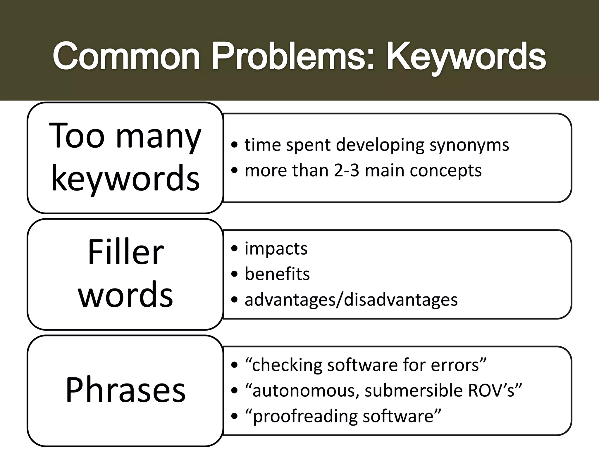 Too many
keywords
Filler
words
Phrases

• time spent developing synonyms
• more than 2-3 main concepts

• impacts
• benefits
• advantages/disadvantages
• “checking software for errors”
• “autonomous, submersible ROV’s”
• “proofreading software”

 