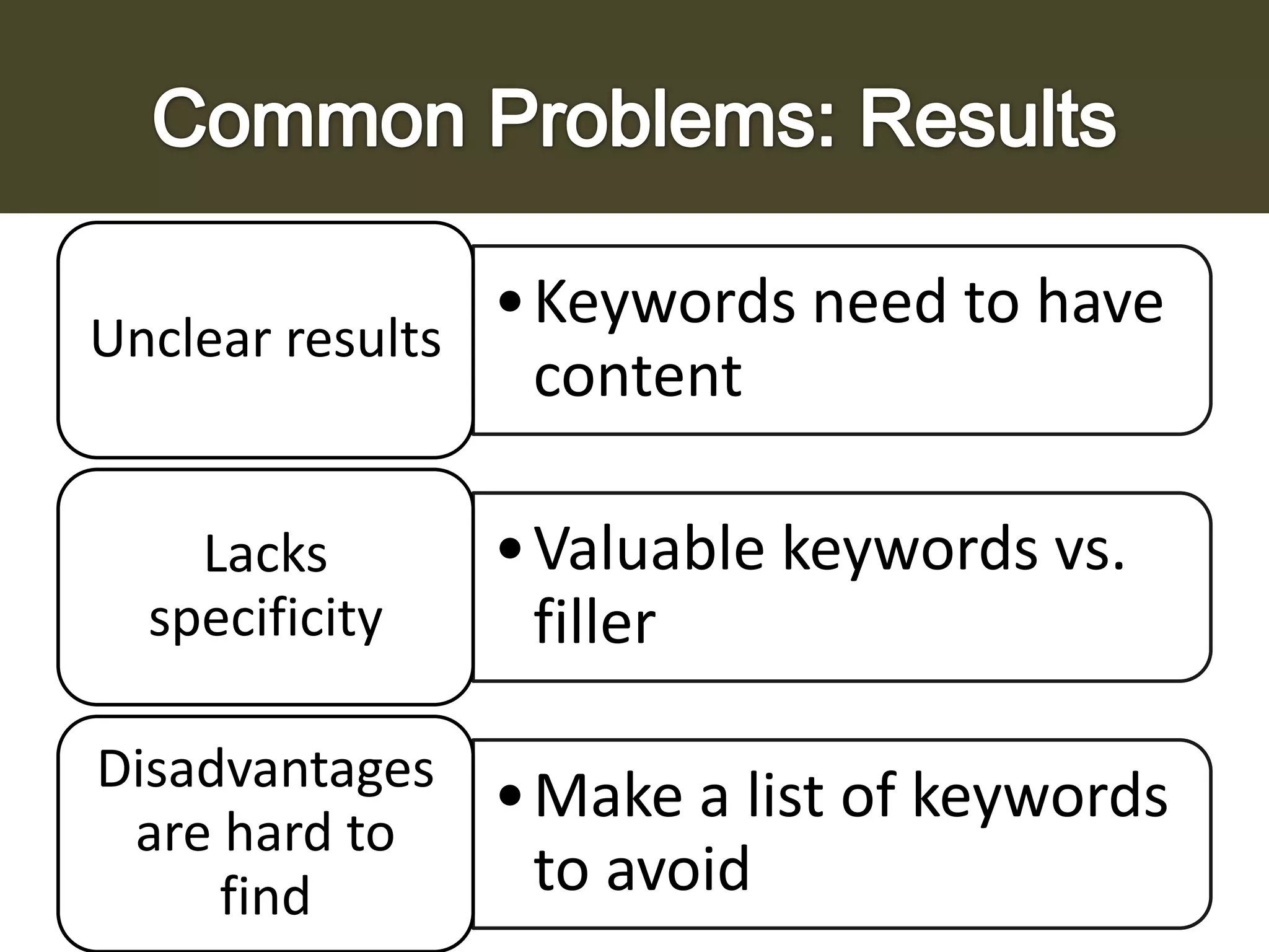 •Keywords need to have
Unclear results
content
Lacks
specificity
Disadvantages
are hard to
find

•Valuable keywords vs.
filler
•Make a list of keywords
to avoid

 