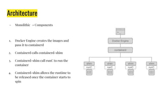 Architecture
- Monolithic → Components
1. Docker Engine creates the images and
pass it to containerd
2. Containerd calls containerd-shim
3. Containerd-shim call runC to run the
container
4. Containerd-shim allows the runtime to
be released once the container starts to
spin
 