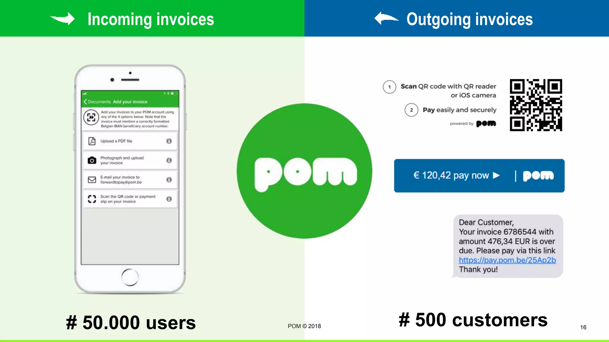 POM © 2018 16
Incoming invoices Outgoing invoices
# 50.000 users # 500 customers
