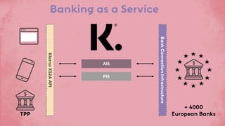 TPP
AIS
PIS
KlarnaXS2AAPI
BankConnectionInfrastructure
Banking as a Service
+ 4000
European Banks
 