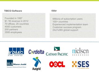 Company Overview
TIBCO Software
•
•
•
•
•
•

Founded in 1997
$1.1B revenue in 2012
70 offices, 25 countries
4000 customers
200 partners
3500 employees

tibbr

•
•
•
•
•

Millions of subscription users
100+ countries
Experienced implementation team
Customer success program
24x7x365 global support

 