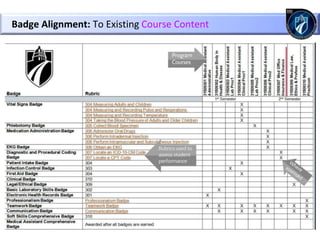 Badge Alignment: To Existing Course Content
 