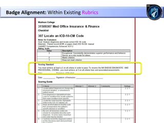 Badge Alignment: Within Existing Rubrics
 