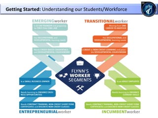 Getting Started: Understanding our Students/Workforce
 