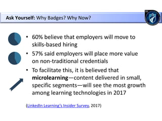 • 60% believe that employers will move to
skills-based hiring
• 57% said employers will place more value
on non-traditional credentials
• To facilitate this, it is believed that
microlearning—content delivered in small,
specific segments—will see the most growth
among learning technologies in 2017
(LinkedIn Learning’s Insider Survey, 2017)
Ask Yourself: Why Badges? Why Now?
 