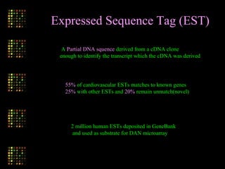 Expressed Sequence Tag (EST)
A Partial DNA squence derived from a cDNA clone
enough to identify the transcript which the cDNA was derived
55% of cardiovascular ESTs matches to known genes
25% with other ESTs and 20% remain unmatch(novel)
2 million human ESTs deposited in GeneBank
and used as substrate for DAN microarray
 
