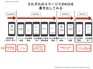 登録後三日以内の
ログイン率
ユーザー一人あたりの
１日平均広告視聴回数
それぞれのステージでのKGIを
書き出してみる
一連の作業を
最後までやった
ユーザー割合
KGI
登録画面
に初めて来る
メニュー
画面
広告視聴
開始
広告視聴
完了
Wi-Fi使用
開始画面
Wi-Fi使用
開始
再ログイン
画面
メニュー
画面
広告視聴
開始
広告視聴
完了
Activation Retention Revenue
サイン
アップ率
Acquisition
登録者画面に
きたUU数
Copyright 2018 Masayuki Tadokoro All rights reserved
Startup Science 2018
 