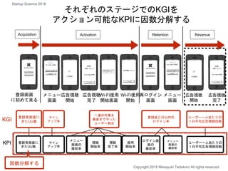 登録後三日以内の
ログイン率
ユーザー一人あたりの
１日平均広告視聴回数
登録者画面に
きたUU数
一連の作業を
最後までやった
ユーザー割合
KGI
登録画面
に初めて来る
メニュー
画面
広告視聴
開始
広告視聴
完了
Wi-Fi使用
開始画面
Wi-Fi使用
開始
再ログイン
画面
メニュー
画面
広告視聴
開始
広告視聴
完了
Acquisition Activation Retention Revenue
KPI 登録者画面に
きたUU数
メニュー
画面の
離脱率
視聴
開始率
視聴
完了率
使用
開始率
それぞれのステージでのKGIを
アクション可能なKPIに因数分解する
ログイン画
面の
離脱率
メニュー
画面の
離脱率
ユーザー一人あたりの
１日平均広告視聴回数
サイン
アップ率
サイン
アップ率
因数分解する
Copyright 2018 Masayuki Tadokoro All rights reserved
Startup Science 2018
 