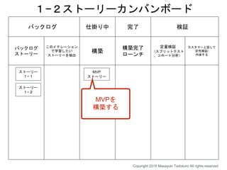バックログ 仕掛り中 完了 検証
バックログ
ストーリー
このイテレーション
で学習したい
ストーリーを抽出
構築
構築完了
ローンチ
定量検証
（スプリットテスト
、コホート分析）
カスタマーと話して
定性検証/
内省する
１−２ストーリーカンバンボード
MVPを
構築する
MVP
ストーリー
ストーリー
１−１
ストーリー
１−２
Copyright 2018 Masayuki Tadokoro All rights reserved
 