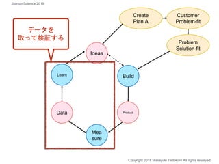 Build
Ideas
Product
Mea
sure
Data
Learn
Customer
Problem-fit
Create
Plan A
データを
取って検証する
Copyright 2018 Masayuki Tadokoro All rights reserved
Startup Science 2018
Problem
Solution-fit
 