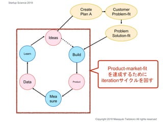 Build
Ideas
Product
Mea
sure
Data
Learn
Customer
Problem-fit
Create
Plan A
Product-market-fit
を達成するために
iterationサイクルを回す
Copyright 2018 Masayuki Tadokoro All rights reserved
Startup Science 2018
Problem
Solution-fit
 