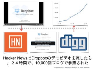 Hacker NewsでDropboxのデモビデオを流したら
、２４時間で、10,000回ブログで参照された
Copyright 2018 Masayuki Tadokoro All rights reserved
 
