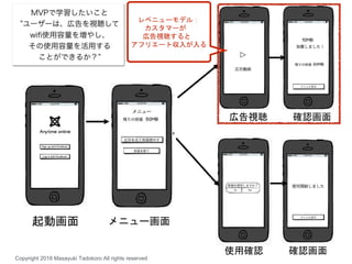 起動画面 メニュー画面
広告視聴 確認画面
使用確認 確認画面
レベニューモデル：
カスタマーが
広告視聴すると
アフリエート収入が入る
Copyright 2018 Masayuki Tadokoro All rights reserved
 