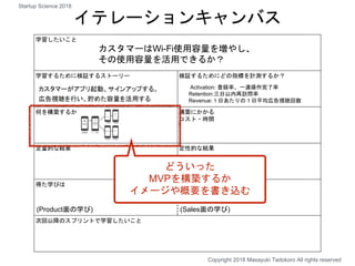 学習したいこと
学習するために検証するストーリー 検証するためにどの指標を計測するか？
何を構築するか 構築にかかる
コスト・時間
定量的な結果 定性的な結果
得た学びは
次回以降のスプリントで学習したいこと
カスタマーはWi-Fi使用容量を増やし、
その使用容量を活用できるか？
カスタマーがアプリ起動、サインアップする。
広告視聴を行い、貯めた容量を活用する
Activation: 登録率、一連操作完了率
Retention:三日以内再訪問率
Revenue:１日あたりの１日平均広告視聴回数
イテレーションキャンバス
Copyright 2018 Masayuki Tadokoro All rights reserved
Startup Science 2018
(Product面の学び) (Sales面の学び)
どういった
MVPを構築するか
イメージや概要を書き込む
 