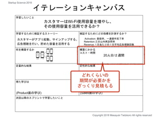 学習したいこと
学習するために検証するストーリー 検証するためにどの指標を計測するか？
何を構築するか 構築にかかる
コスト・時間
定量的な結果 定性的な結果
得た学びは
次回以降のスプリントで学習したいこと
カスタマーはWi-Fi使用容量を増やし、
その使用容量を活用できるか？
カスタマーがアプリ起動、サインアップする。
広告視聴を行い、貯めた容量を活用する
Activation: 登録率、一連操作完了率
Retention:三日以内再訪問率
Revenue:１日あたりの１日平均広告視聴回数
20人日/２週間
イテレーションキャンバス
Copyright 2018 Masayuki Tadokoro All rights reserved
Startup Science 2018
(Product面の学び) (Sales面の学び)
どれくらいの
期間が必要かを
ざっくり見積もる
 