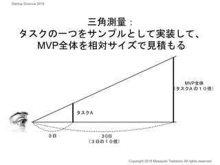 三角測量：
タスクの一つをサンプルとして実装して、
MVP全体を相対サイズで見積もる
タスクA
MVP全体
（タスクA の１０倍）
３日 ３0日
（３日の１０倍）
Copyright 2018 Masayuki Tadokoro All rights reserved
Startup Science 2018
 