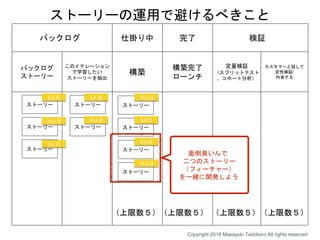 バックログ 仕掛り中 完了 検証
バックログ
ストーリー
このイテレーション
で学習したい
ストーリーを抽出
構築
構築完了
ローンチ
定量検証
（スプリットテスト
、コホート分析）
カスタマーと話して
定性検証/
内省する
ストーリー
ストーリー
ストーリー
ストーリー
ストーリー
ストーリー
ストーリー
ストーリー
ストーリー
（上限数５）（上限数５） （上限数５）（上限数５）
Copyright 2018 Masayuki Tadokoro All rights reserved
10人日
5人日
8人日
15人日
10人日
5人日
5人日 5人日
10人日
面倒臭いんで
二つのストーリー
（フィーチャー）
を一緒に開発しよう
ストーリーの運用で避けるべきこと
 