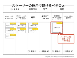 バックログ 仕掛り中 完了 検証
バックログ
ストーリー
このイテレーション
で学習したい
ストーリーを抽出
構築
構築完了
ローンチ
定量検証
（スプリットテスト
、コホート分析）
カスタマーと話して
定性検証/
内省する
ストーリー
ストーリー
ストーリー
ストーリー
ストーリー
ストーリー
ストーリー
ストーリー
（上限数５）（上限数５） （上限数５）（上限数５）
Copyright 2018 Masayuki Tadokoro All rights reserved
10人日
5人日
２３人日
10人日
5人日
5人日 5人日
10人日
バッチサイズを
大きくして
一気に検証
ストーリーの運用で避けるべきこと
 