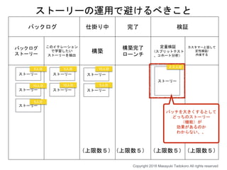 バックログ 仕掛り中 完了 検証
バックログ
ストーリー
このイテレーション
で学習したい
ストーリーを抽出
構築
構築完了
ローンチ
定量検証
（スプリットテスト
、コホート分析）
カスタマーと話して
定性検証/
内省する
ストーリー
ストーリー
ストーリー
ストーリー
ストーリー
ストーリー
ストーリー
ストーリー
（上限数５）（上限数５） （上限数５）（上限数５）
Copyright 2018 Masayuki Tadokoro All rights reserved
10人日
5人日
２３人日
10人日
5人日
5人日 5人日
10人日
バッチを大きくするとして
どっちのストーリー
（機能）が
効果があるのか
わからない、、
ストーリーの運用で避けるべきこと
 