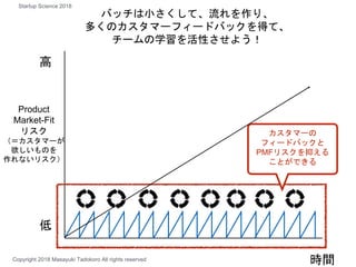 Product
Market-Fit
リスク
（＝カスタマーが
欲しいものを
作れないリスク）
時間
バッチは小さくして、流れを作り、
多くのカスタマーフィードバックを得て、
チームの学習を活性させよう！
カスタマーの
フィードバックと
PMFリスクを抑える
ことができる
高
低
Copyright 2018 Masayuki Tadokoro All rights reserved
Startup Science 2018
 