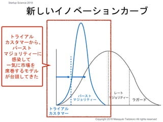 新しいイノベーションカーブ
トライアル
カスタマー
バースト
マジョリティー
トライアル
カスタマーから、
バースト
マジョリティーに
感染して
一気に市場を
席巻するモデル
が台頭してきた
Copyright 2018 Masayuki Tadokoro All rights reserved
Startup Science 2018
 
