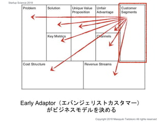 Early Adaptor（エバンジェリストカスタマー）
がビジネスモデルを決める
Copyright 2018 Masayuki Tadokoro All rights reserved
Startup Science 2018
 