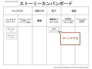 バックログ 仕掛り中 完了 検証
バックログ
ストーリー
このイテレーション
で学習したい
ストーリーを抽出
構築
構築完了
ローンチ
定量検証
（スプリットテスト
、コホート分析）
カスタマーと話して
定性検証/
内省する
ストーリーカンバンボード
MVP
ストーリー
ストーリー
１−１
ストーリー
１−２
Copyright 2018 Masayuki Tadokoro All rights reserved
ローンチする
Startup Science 2018
 