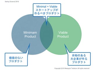 Viable
Product
余裕のある
大企業が作る
プロダクト
Minimam
Product
価値のない
プロダクト
Minimal + Viable
スタートアップが
作るべきプロダクト
Copyright 2018 Masayuki Tadokoro All rights reserved
Startup Science 2018
 