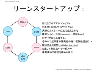 新たなアイデアやコンセプト
を素早く形にして（MVPを作る）
実際のカスタマーの反応を見ながら
構築(build)－計測(measure)－学習(learn)
のサイクルを反復する。
その中で起業家や開発者の持つ仮説検証を行い
検証による学び（validated learning）
を通じて新製品やサービスの
事業成功の確度を高める手法
リーンスタートアップ：
Build
Ideas
Product
Mea
sure
Data
Learn
Copyright 2018 Masayuki Tadokoro All rights reserved
Startup Science 2018
 