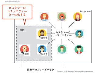 カスタマーの
コミュニティー
自社
開発へのフィードバック
カスタマーの
コミュニティー
と一体化する
カスタマー
Copyright 2018 Masayuki Tadokoro All rights reserved
Startup Science 2018
 