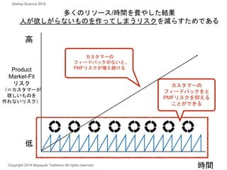 Product
Market-Fit
リスク
（＝カスタマーが
欲しいものを
作れないリスク）
時間
カスタマーの
フィードバックがないと、
PMFリスクが増え続ける
多くのリソース/時間を費やした結果
人が欲しがらないものを作ってしまうリスクを減らすためである
カスタマーの
フィードバックをと
PMFリスクを抑える
ことができる
高
低
Copyright 2018 Masayuki Tadokoro All rights reserved
Startup Science 2018
 