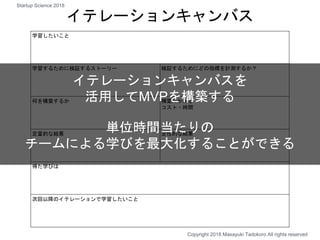 学習したいこと
学習するために検証するストーリー 検証するためにどの指標を計測するか？
何を構築するか 構築にかかる
コスト・時間
定量的な結果 定性的な結果
得た学びは
次回以降のイテレーションで学習したいこと
イテレーションキャンバス
イテレーションキャンバスを
活用してMVPを構築する
単位時間当たりの
チームによる学びを最大化することができる
Copyright 2018 Masayuki Tadokoro All rights reserved
Startup Science 2018
 