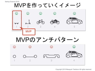 MVPを作っていくイメージ
MVPのアンチパターン
MVP
Copyright 2018 Masayuki Tadokoro All rights reserved
Startup Science 2018
 