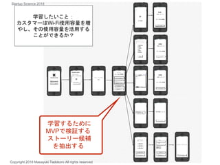 学習したいこと：
カスタマーはWi-Fi使用容量を増
やし、その使用容量を活用する
ことができるか？
学習するために
MVPで検証する
ストーリー候補
を抽出する
Copyright 2018 Masayuki Tadokoro All rights reserved
Startup Science 2018
 