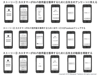 ストーリー① カスタマーがWi-Fi使用量を獲得するために広告主のアンケートに答える
ストーリー② カスタマーがWi-Fi使用量を獲得するために当サービスをFacebookでシェアする
ストーリー③ カスタマーがWi-Fi使用量を獲得するために広告主の動画を視聴する
Copyright 2018 Masayuki Tadokoro All rights reserved
 