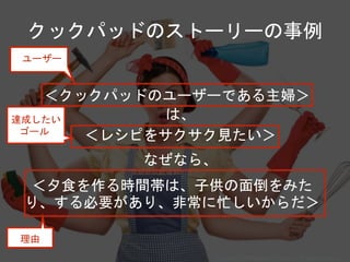 ＜クックパッドのユーザーである主婦＞
クックパッドのストーリーの事例
ユーザー
達成したい
ゴール
理由
Copyright 2018 Masayuki Tadokoro All rights reserved
＜レシピをサクサク見たい＞
＜夕食を作る時間帯は、子供の面倒をみた
り、する必要があり、非常に忙しいからだ＞
なぜなら、
は、
 