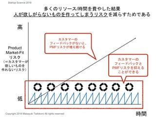 Product
Market-Fit
リスク
（＝カスタマーが
欲しいものを
作れないリスク）
時間
カスタマーの
フィードバックがないと、
PMFリスクが増え続ける
多くのリソース/時間を費やした結果
人が欲しがらないものを作ってしまうリスクを減らすためである
カスタマーの
フィードバックと
PMFリスクを抑える
ことができる
高
低
Copyright 2018 Masayuki Tadokoro All rights reserved
Startup Science 2018
 