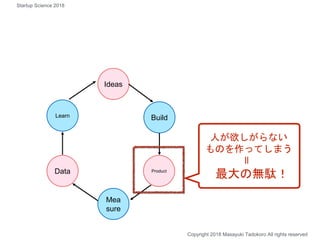 Build
Ideas
Product
Mea
sure
Data
Learn
人が欲しがらない
ものを作ってしまう
ll
最大の無駄！
Copyright 2018 Masayuki Tadokoro All rights reserved
Startup Science 2018
 