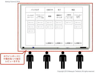 あなたのスタートアップの”Plan A”
Copyright 2018 Masayuki Tadokoro All rights reserved
Startup Science 2018
ホワイトボードに
付箋を貼って毎日
レビューをする
 