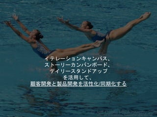 イテレーションキャンパス、
ストーリーカンバンボード、
デイリースタンドアップ
を活用して、
顧客開発と製品開発を活性化/同期化する
Copyright 2018 Masayuki Tadokoro All rights reserved
 