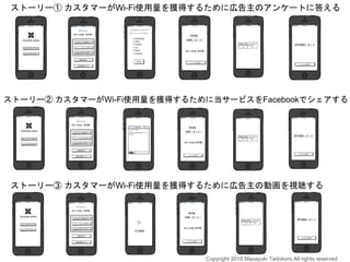 ストーリー① カスタマーがWi-Fi使用量を獲得するために広告主のアンケートに答える
ストーリー② カスタマーがWi-Fi使用量を獲得するために当サービスをFacebookでシェアする
ストーリー③ カスタマーがWi-Fi使用量を獲得するために広告主の動画を視聴する
Copyright 2018 Masayuki Tadokoro All rights reserved
 