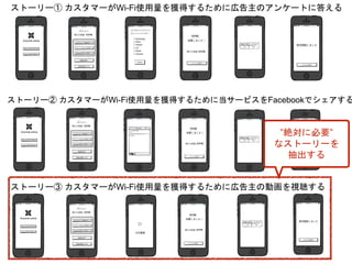 ストーリー① カスタマーがWi-Fi使用量を獲得するために広告主のアンケートに答える
”絶対に必要”
なストーリーを
抽出する
ストーリー② カスタマーがWi-Fi使用量を獲得するために当サービスをFacebookでシェアする
ストーリー③ カスタマーがWi-Fi使用量を獲得するために広告主の動画を視聴する
 