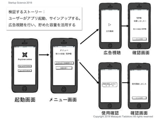 起動画面 メニュー画面
広告視聴 確認画面
使用確認 確認画面
Copyright 2018 Masayuki Tadokoro All rights reserved
Startup Science 2018
 