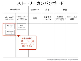 バックログ 仕掛り中 完了 検証
バックログ
ストーリー
このイテレーション
で学習したい
ストーリーを抽出
構築
構築完了
ローンチ
定量検証
（スプリットテスト
、コホート分析）
カスタマーと話して
定性検証/
内省する
ストーリーカンバンボード
それ以外の
ストーリーは
バックログに
置いておく
MVP
ストーリー
ストーリー
１−１
ストーリー
１−２
Copyright 2018 Masayuki Tadokoro All rights reserved
 