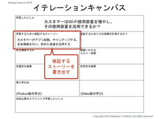 学習したいこと
学習するために検証するストーリー 検証するためにどの指標を計測するか？
何を構築するか 構築にかかる
コスト・時間
定量的な結果 定性的な結果
得た学びは
次回以降のスプリントで学習したいこと
カスタマーはWi-Fi使用容量を増やし、
その使用容量を活用できるか？
検証する
ストーリーを
書き出す
カスタマーがアプリ起動、サインアップする。
広告視聴を行い、貯めた容量を活用する
イテレーションキャンバス
Copyright 2018 Masayuki Tadokoro All rights reserved
Startup Science 2018
(Product面の学び) (Sales面の学び)
 